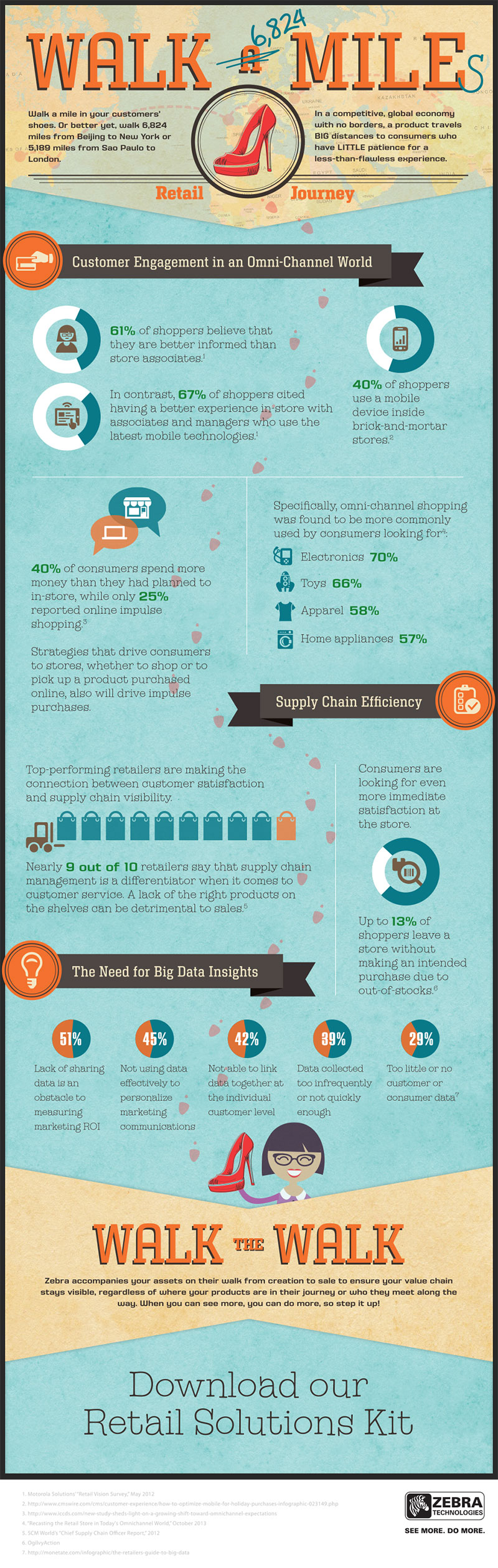 Zebra Walk a Mie Infographic