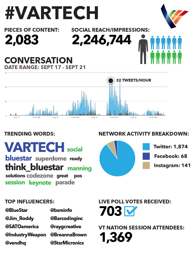 VT-socialnumbers2