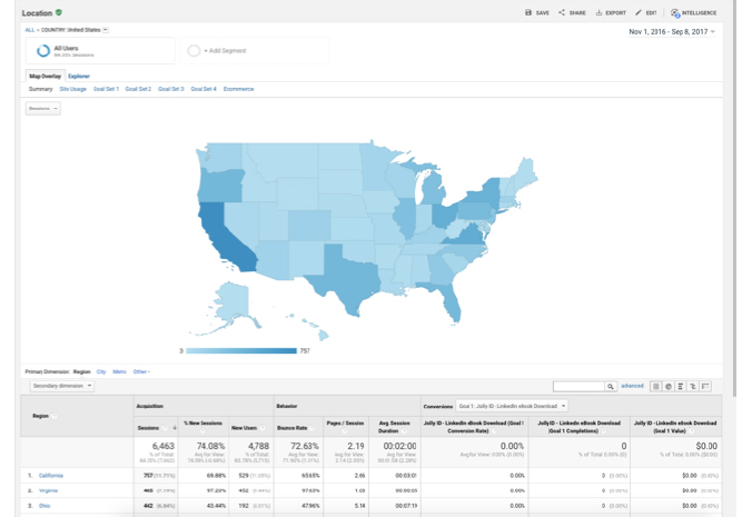 Google Analytics Traffic Location Report