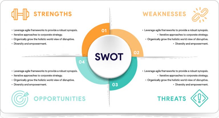 [HOW TO]: Perform a SWOT Analysis for Your Software Company | TEConnect ...